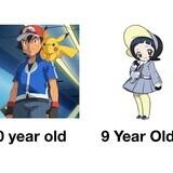 Puberty strikes fast and early I guess